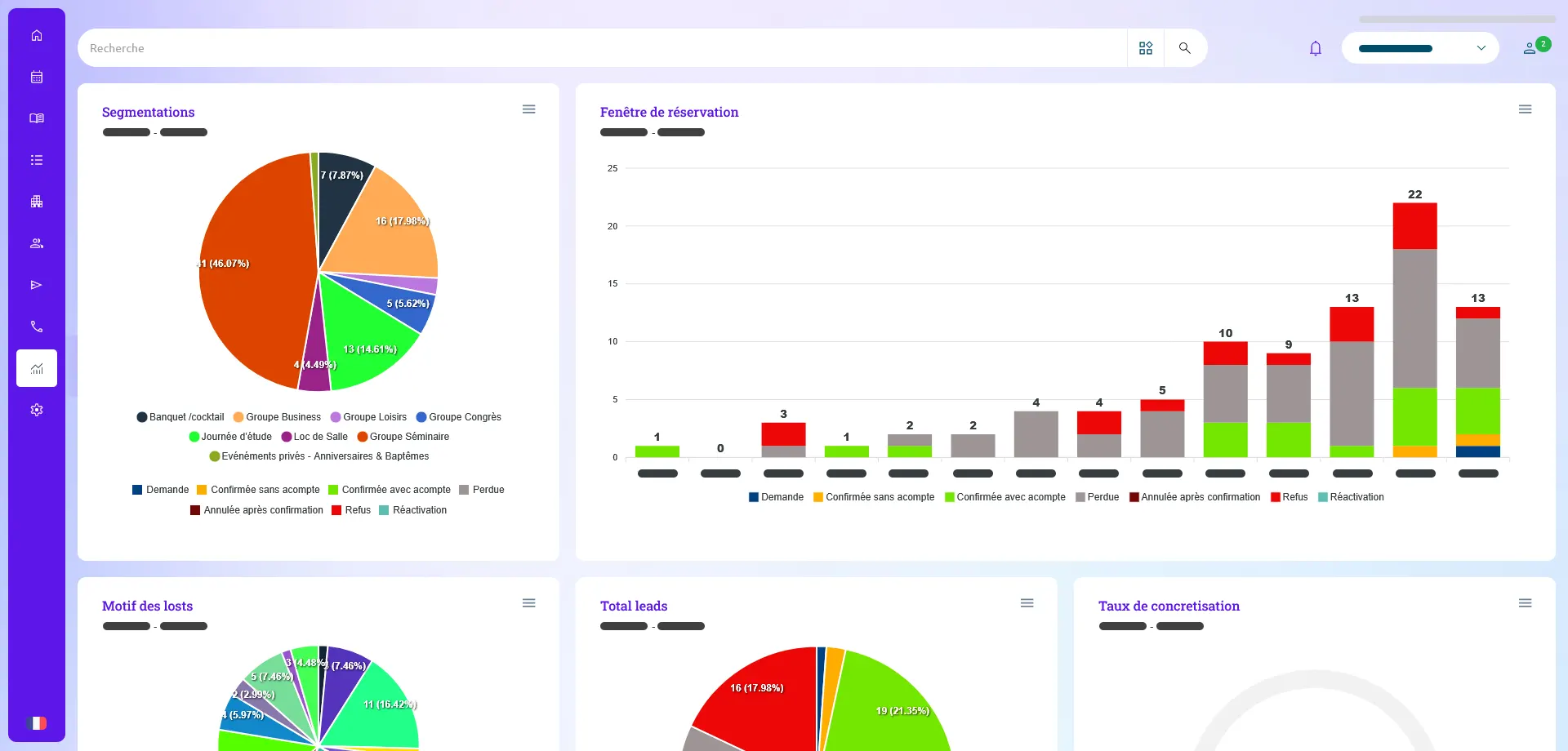 Reporting et pilotage Roomup